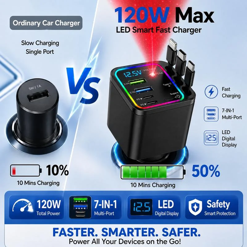 Fast Charging 7-in-1 Retractable Fast Car Charger with Voltage Display – USB-C For Android&Lighting For APPLE