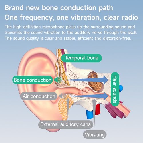 HFH-Bone conduction Bluetooth headphones hearing aids