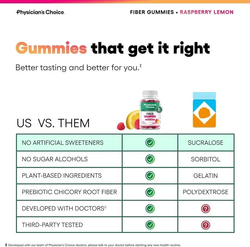 Physician Choice Fiber Gummies for Digestive Health & Regularity - HSA  FSA Eligible - No Sugar Added & Vegan - Daily Gummy for Adults