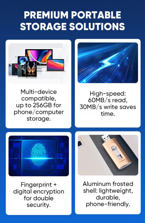 3-IN-1 HIGH-CAPACITY USB DRIVE WITH FINGERPRINT SECURITY