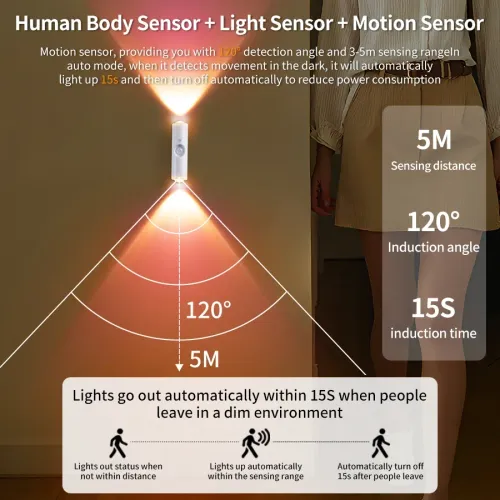 Smart Motion-Sensor Night Light
