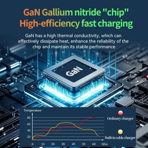 PD20W GaN Charger Fast Charger With Retractable Type-C Data Cable And Lightning Cable Flash Charging