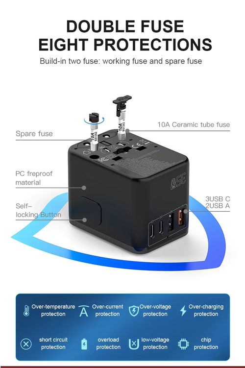 Universal Socket