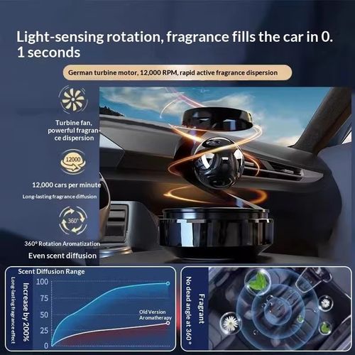 Car Aromatherapy