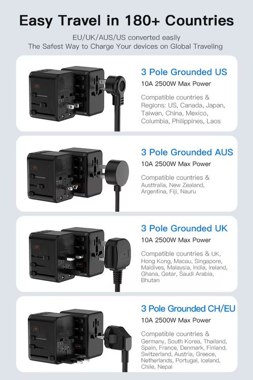 Universal Socket