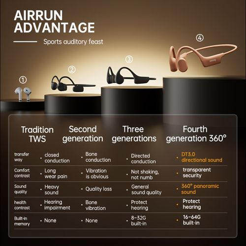 Sanag A30S Pro Wireless Earbuds