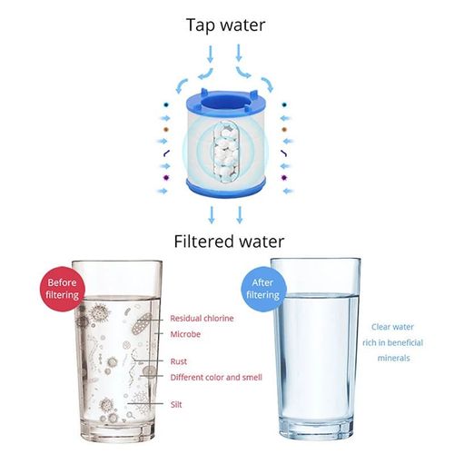 Faucet water filter removes chlorine and heavy metals, showerhead bath filter purifiers soften hard water