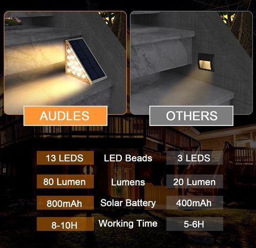 Outdoor LED Stair Lights Solar Step Lamps Waterproof Garden Patio Yard Porch Front Door Warm White