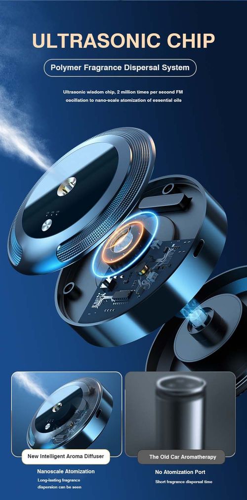 Smart Car Perfume Aromatherapy Spray Long-lasting Eau de Parfum Ornament Men's Fragrance Car Decoration Car Perfume