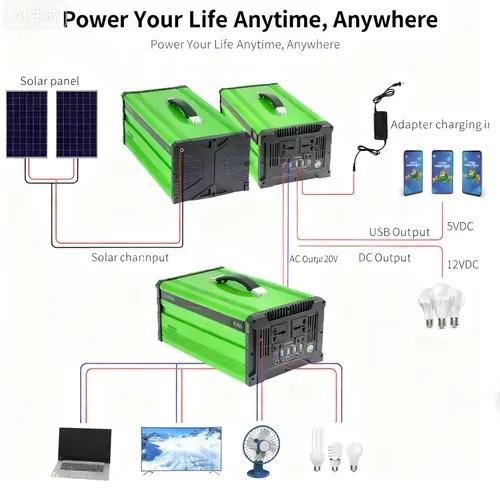 ⚡️🔋 Portable Green Power Station, Anytime Anywhere—One Year Warranty🌟Best Seller