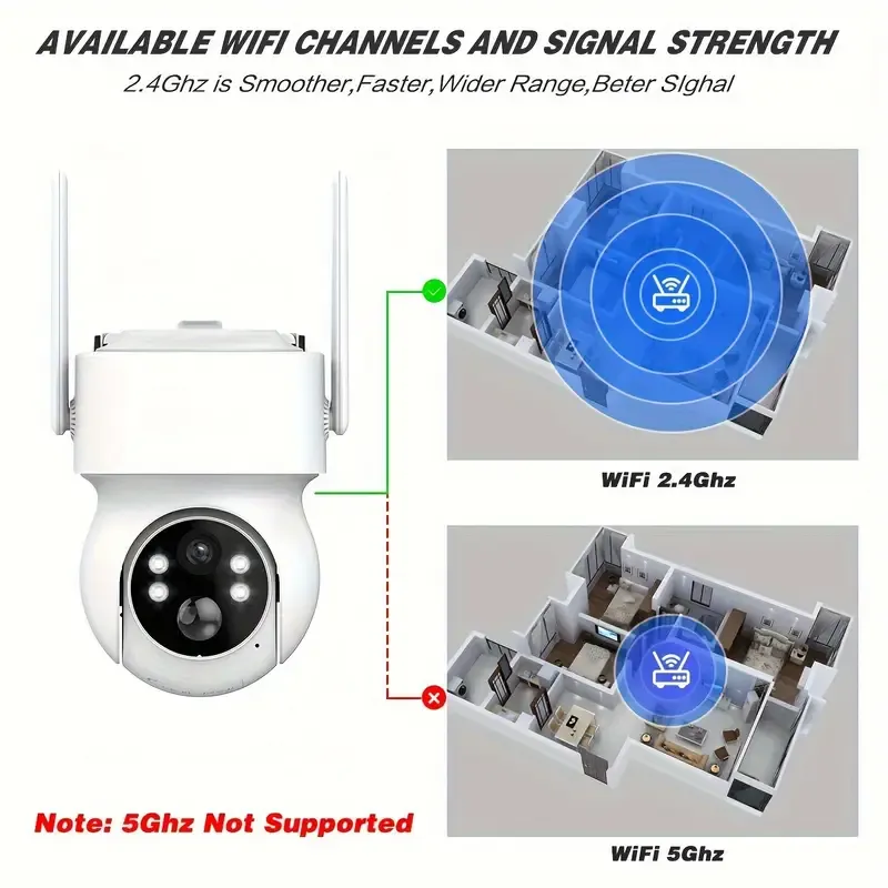 Solar Powered Wireless Security Camera（太阳能无线安全摄像头)