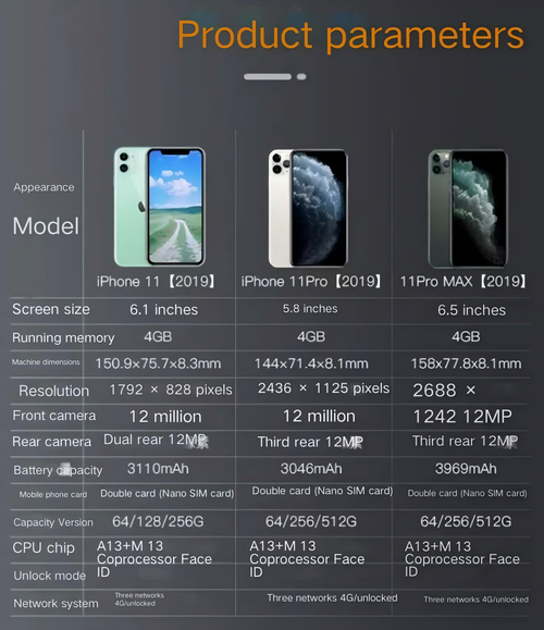 iPhone11