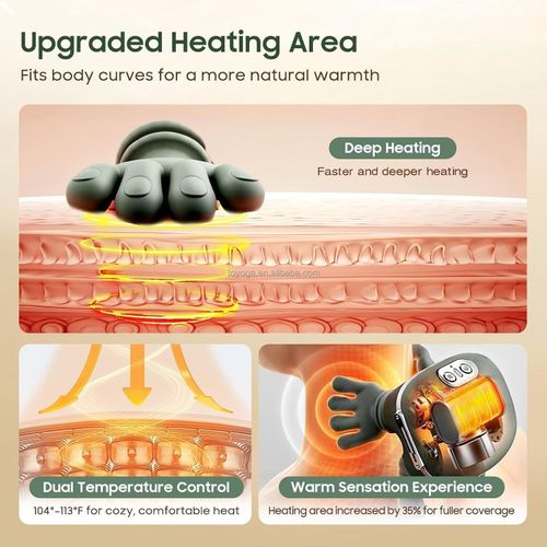 Shoulder &Neck MassageMaster-Acupressure BackMassager+Lower AbdomenRelief