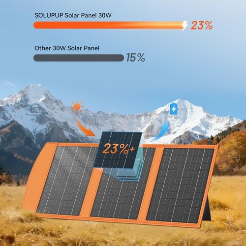 ☀️ 30W Portable Solar Charger – Never Run Out of Power Again!