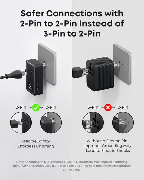 Anker 5-Port Universal Travel Adapter | 20W Fast Charging 🌍