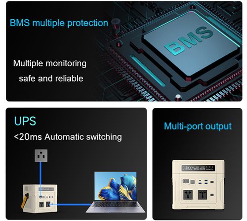 1000W LiFePO4 Portable Station Solar Generator 902Wh Pure Sine Wave Emergency Supply Disaster Solar Panel