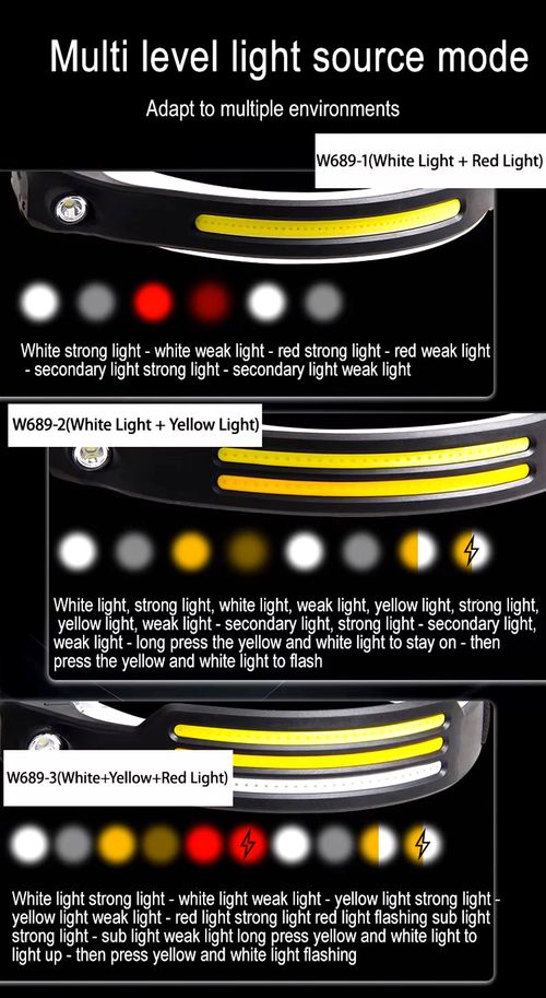 COB LED Headlamp | USB Rechargeable, 5 Modes & Lightweight