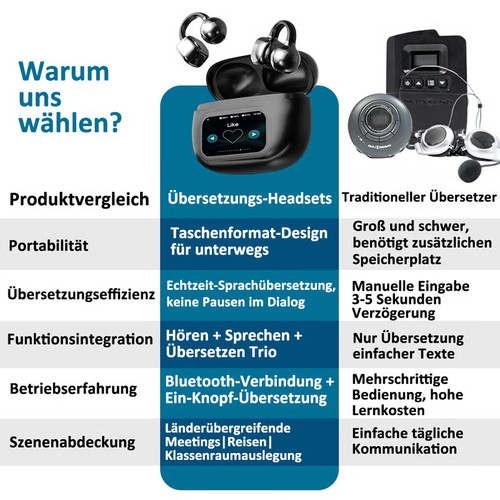 2025 Neuankömmling - Bluetooth-Kopfhörer mit Ohrclip und Touchscreen