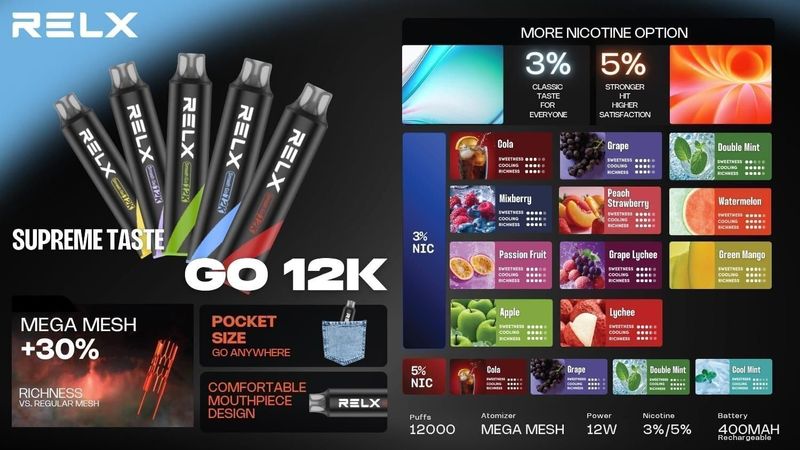 RELX Smash Go 12000口 一次性電子煙 主流大口數設計 熱門通用設備