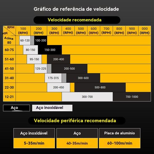 10 peça Cortador de furos com ponta de carboneto para metal