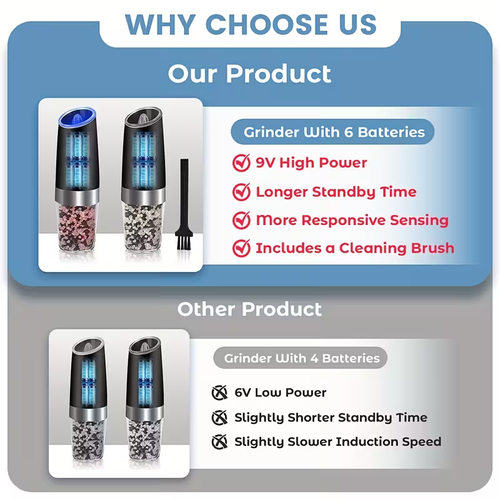 Battery-operated Salt and Pepper Grinder Set (2-Pack)