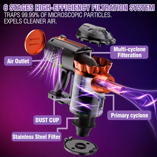 Household Handheld Vacuum Cleaner