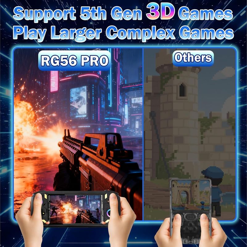 RG56PRO Retro Video Game Console Portable Console with 5.5 Inches IPS Screen 128G