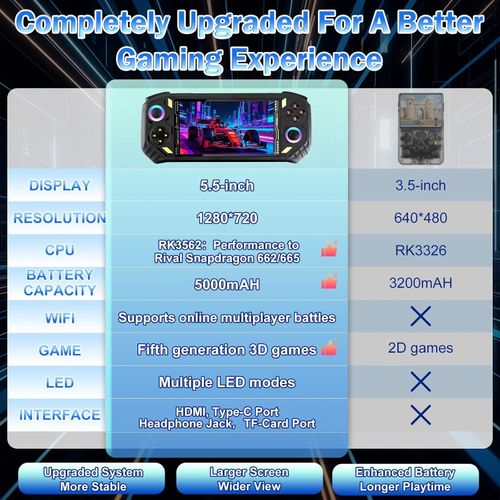 RG56PRO Retro Video Game Console Portable Console with 5.5 Inches IPS Screen 128G
