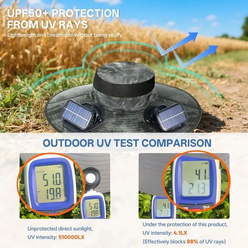 Solar Fan Visor Hat