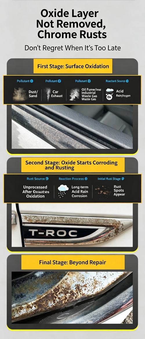 Chrome Trim Oxidation Restorer — Rust Removal, Polishing, and Refinishing Agent for Plated Metal (Upgraded Version)