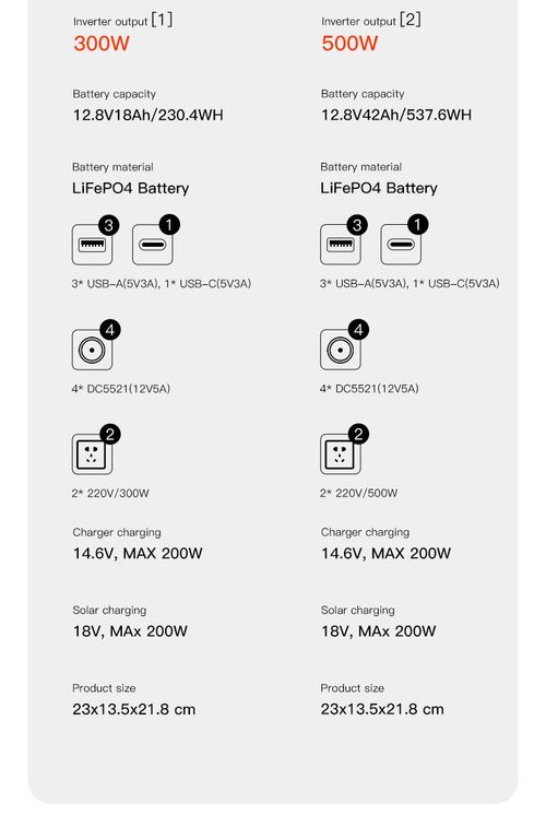 500W Outdoor Solar Energy Storage Power System