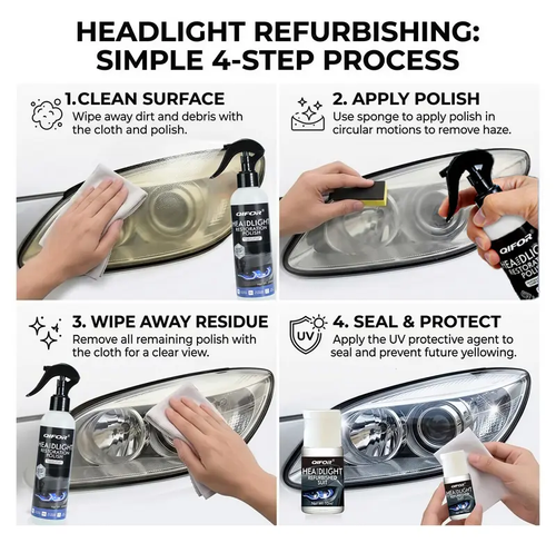 Automotive Headlamp Restoration Fluid - Crystal Coating Agent for Oxidized, Yellowed, Blurred Headlamps, Fog Lights, DIY Car Care Detailing Tool, Oxidized Headlamps