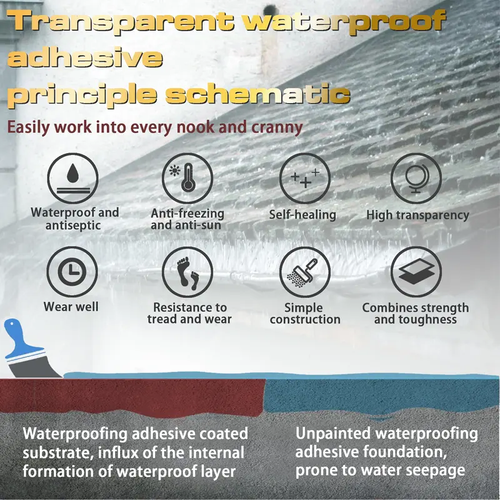 Transparent Waterproof Coating, Invisible WaterproofAgent ,Transparent Waterproof Sealan, Indoor & Outdoor Waterproof Coating Concrete Sealant Super Strong Adhesion rubber