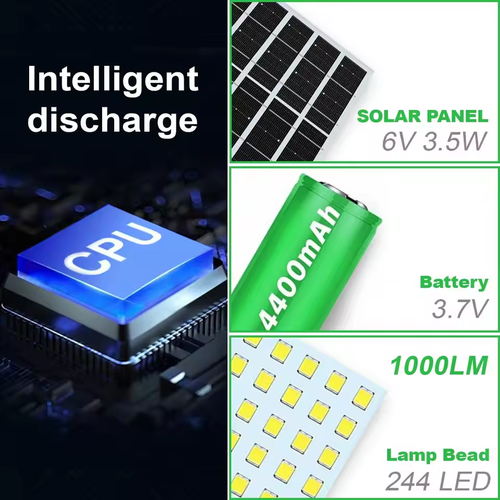 Solar Pendant Light 244led 5 Modes IP65 Waterproof Shed Lamp Motion Sensor Indoor Outdoor Lighting