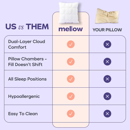 Pillow – Extra-Fluffy Dual-Layer Pillow, Cloud-Like Soft Plush Bed Pillow with Breathable Support, Never Flat, Neck-Cradling Comfort for Side, Back & Stomach Sleepers, Machine Washable