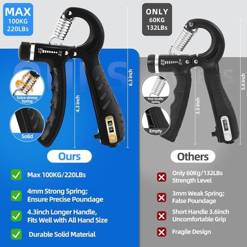 Hand Grip Strengthener 2 Pack Adjustable Resistance 10-100kg