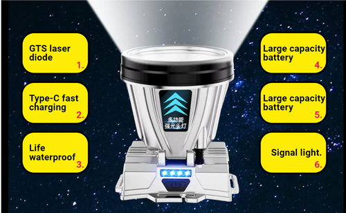 LED strong long-range head-mounted rechargeable headlamp