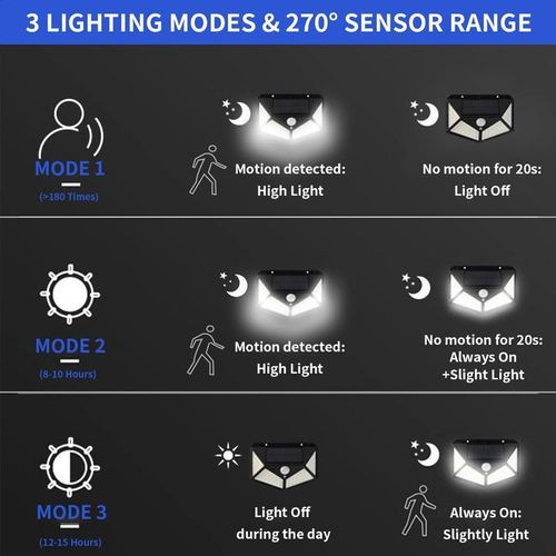 Mythco 100 LEDs Solar Outdoor Lights With Motion Sensor 2 Pack