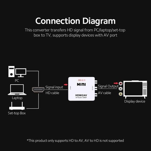 HDMI To AV Converter Digital Signal To RCA Video Converter