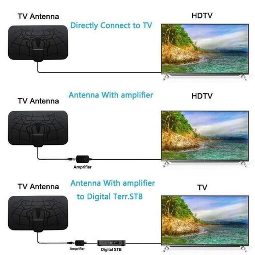 EAGEAT 3600Miles Digital Antenna TV Indoor Signal Amplifier 4K UHD