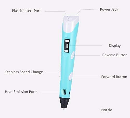 3D printer pen with LED display with 15 colours x PLA 3m consumables