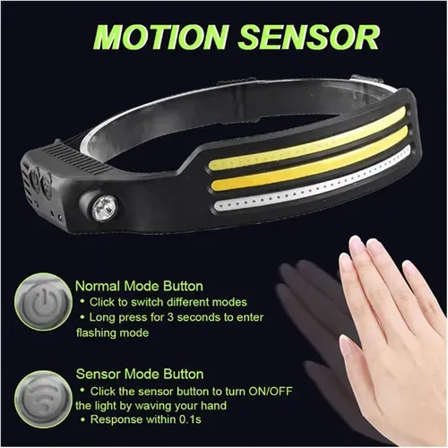 Headlamp COB LED Head Lamp Flashlight USB Rechargeable Head Torch 5 Lighting Modes Head Light with Built-in Battery