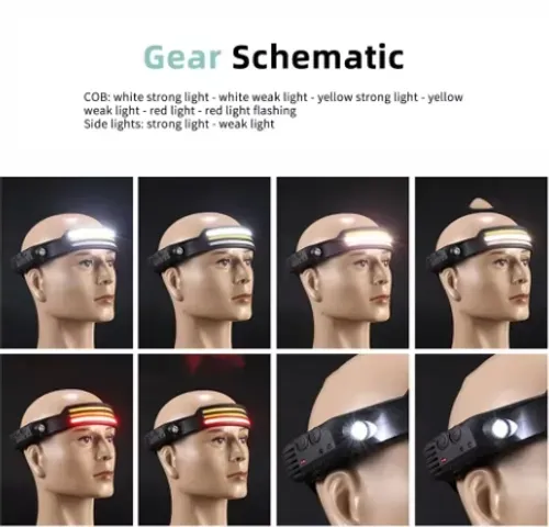 Headlamp COB LED Head Lamp Flashlight USB Rechargeable Head Torch 5 Lighting Modes Head Light with Built-in Battery