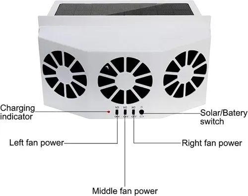 The New Solar Car Cooling Artifact