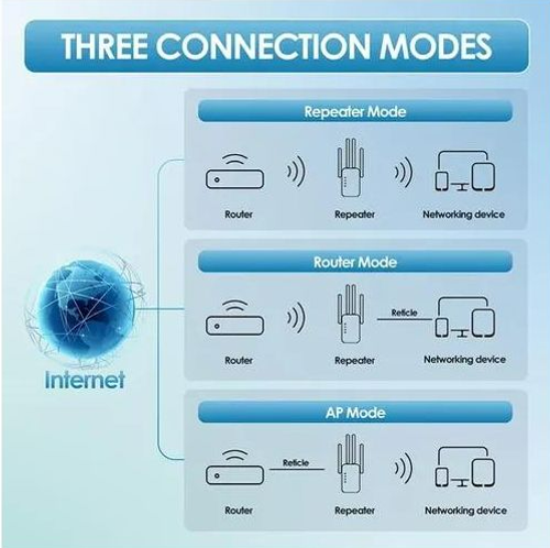 WiFi Repeater 2025 - Dual Band 2.4GHz.5GHz, 300Mbps, White