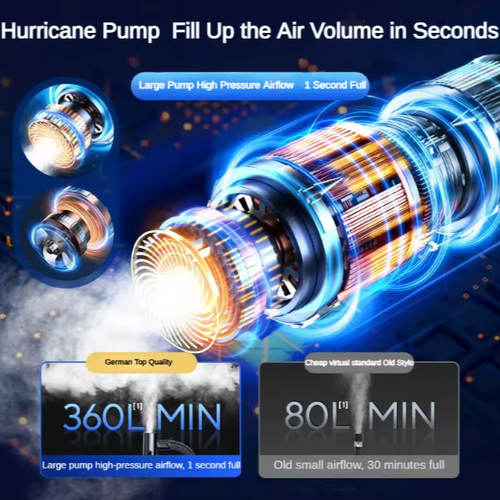 Portable wireless car air pump, high-performance anti-lock braking system, handheld car air compressor, 150 psi car tire inflator, with power supply.