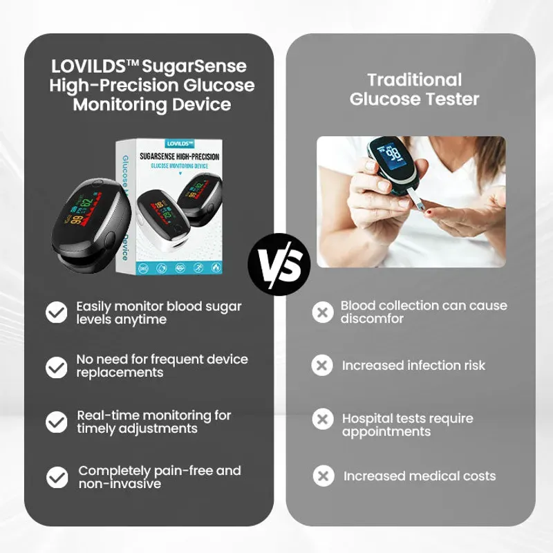 🔥10,000+ sold in last 30 day_Non-invasive Precision Pulse oximeter