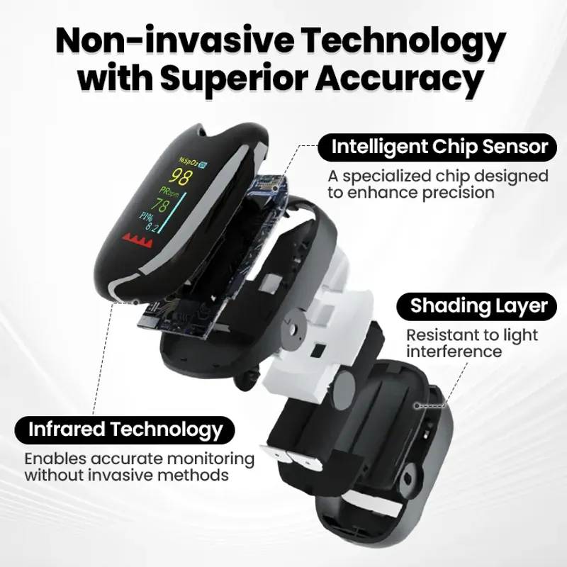 🔥10,000+ sold in last 30 day_Non-invasive Precision Pulse oximeter