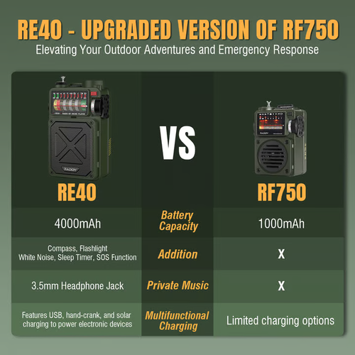 🔥3-in-1 Retro AMFMSWWB Radio