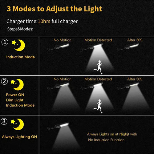 ⏰1500W Solar Led Light System